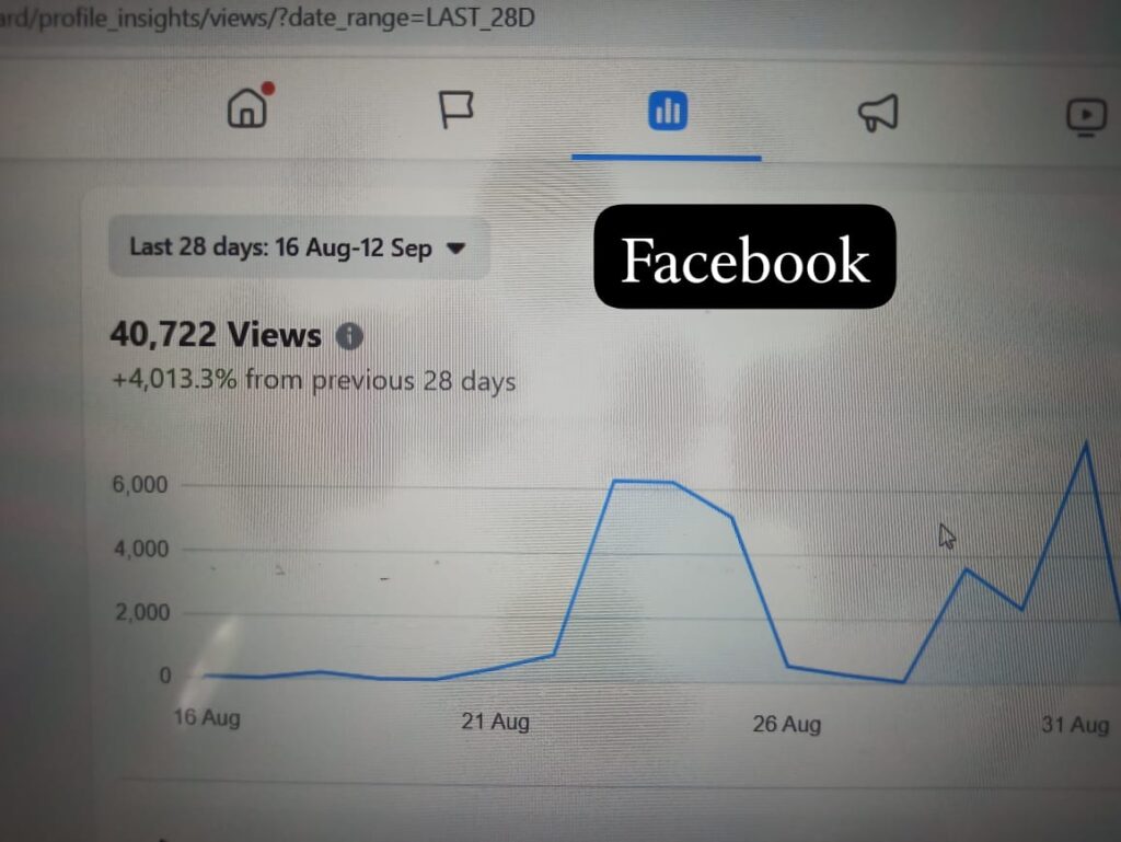 fb analytics